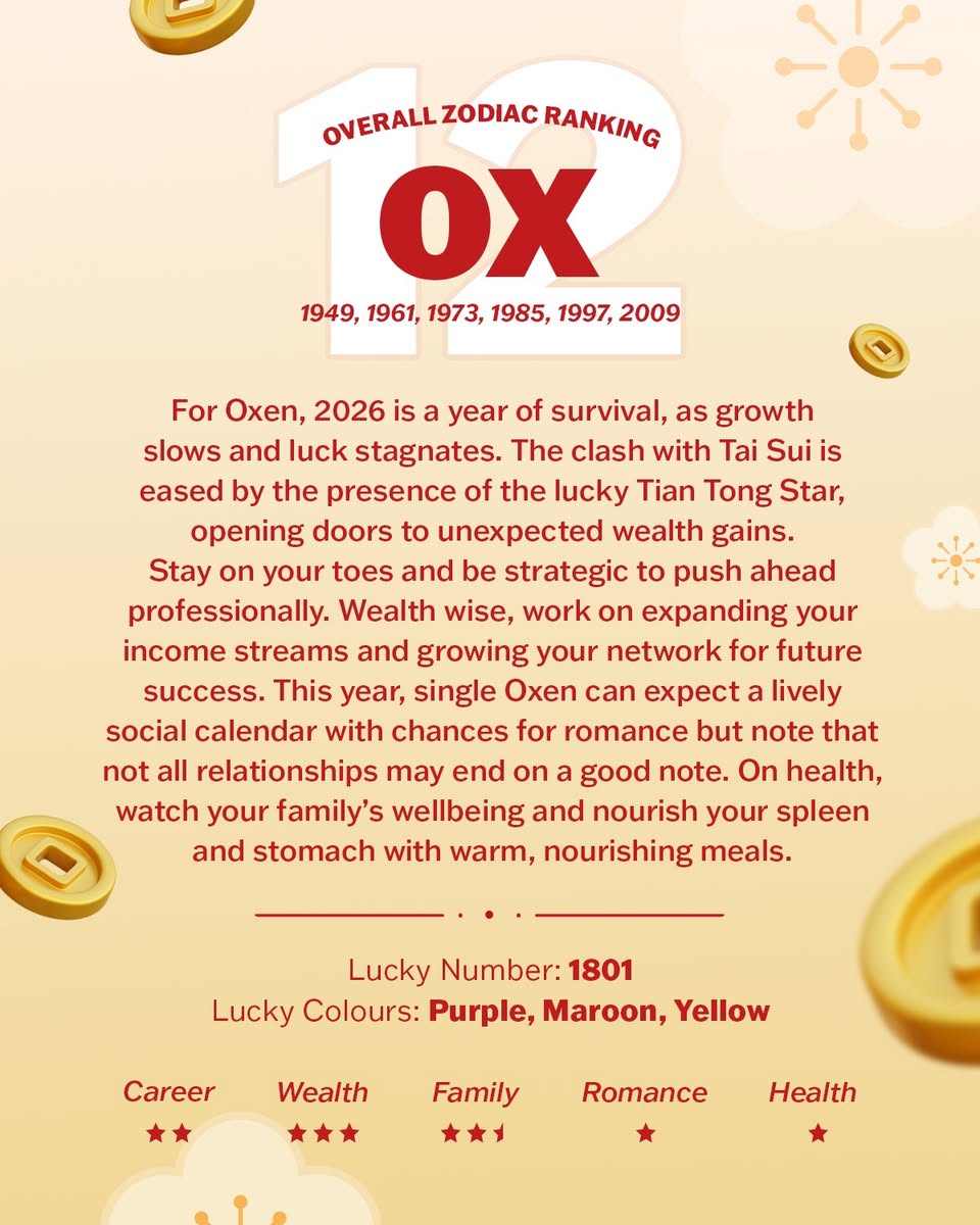 Visual representation of career and love luck