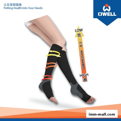 A graphic showcasing compression socks with a gradient indicating compression levels from low to high.